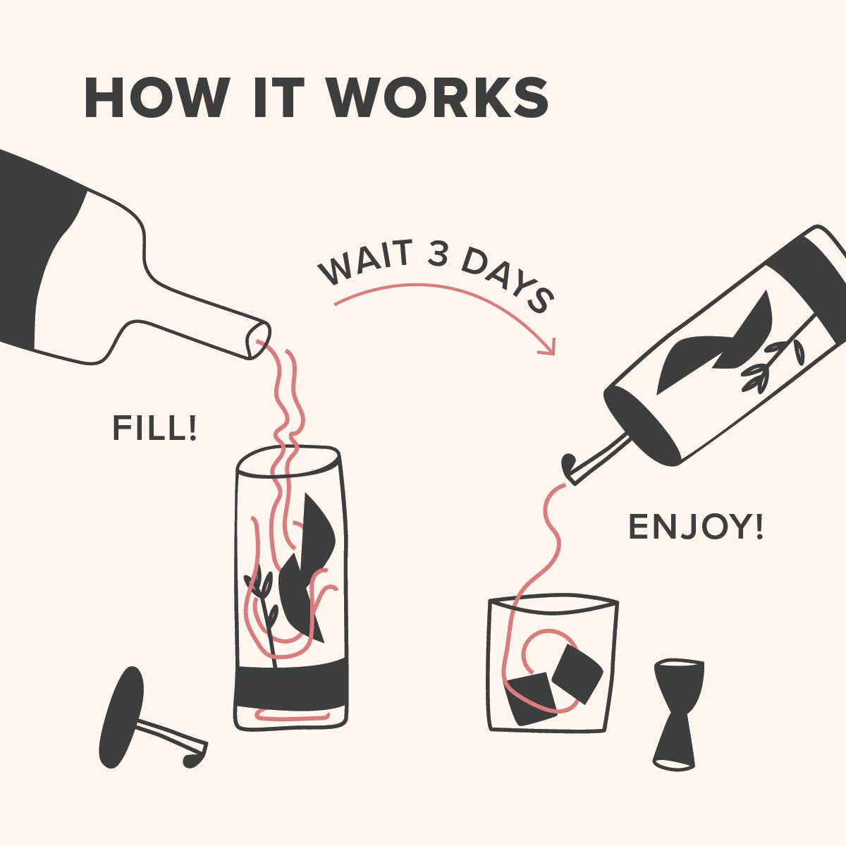 The Cosmopolitan Cocktail Infusion Kit