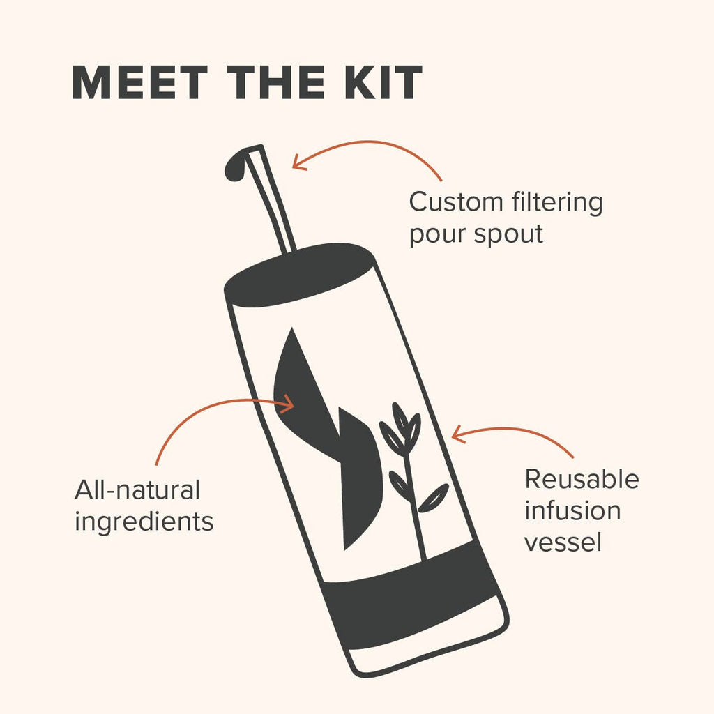 The Cosmopolitan Cocktail Infusion Kit