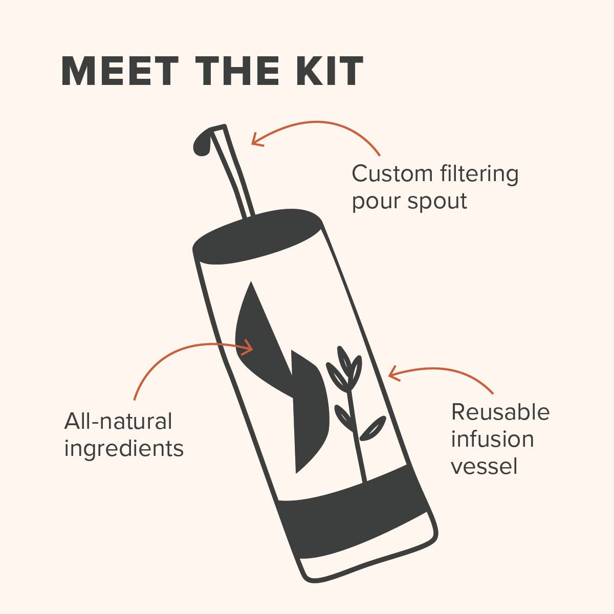 The Cosmopolitan Cocktail Infusion Kit